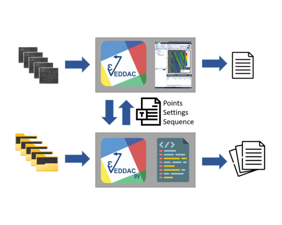 VEDDAC py